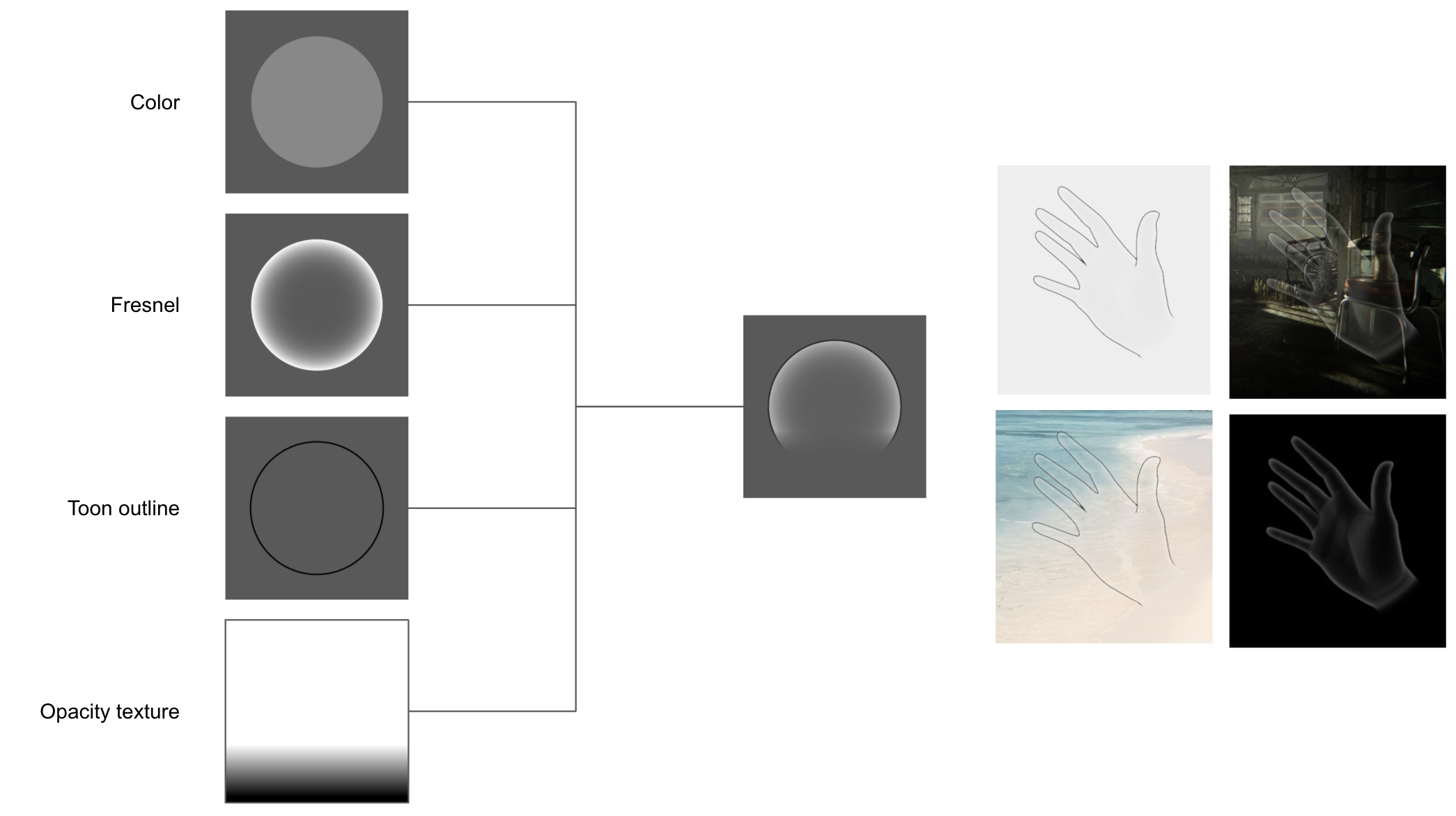 Hand tracking shader construction